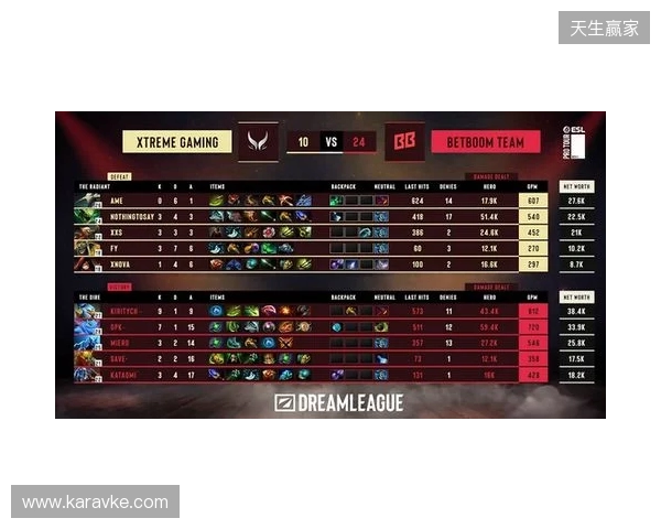 DOTA2梦幻联赛S28小组赛第二阶段第五日:XG决胜局选出TK绝杀BB