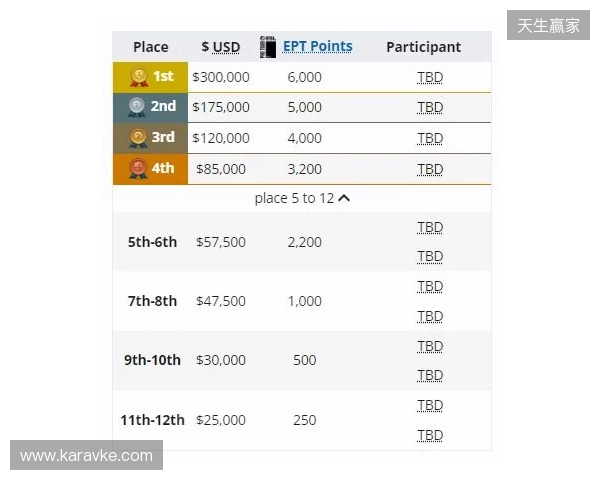 梦幻联赛小组赛一阶段结束，XG晋级第二阶段，今晚对阵Liquid