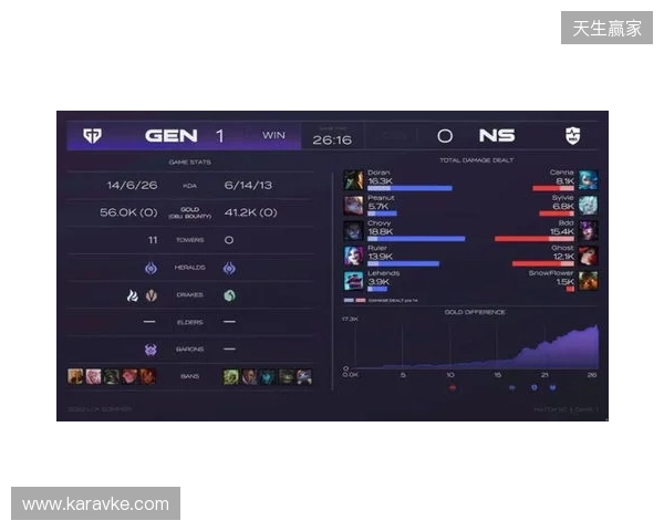 EPL S23第一阶段：游刃有余！G2 2-0 GG